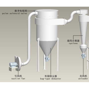 XSG Spin Flash Drying Equipment